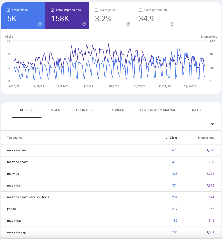 search console performance for 2023